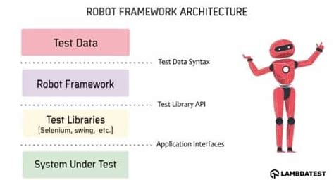 what is robot framework selenium