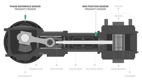 what is rod drop in reciprocating compressor