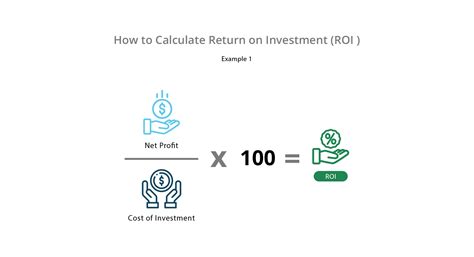 what is roi and how is it calculated