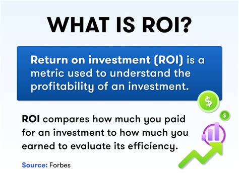 what is roi and how is it measured