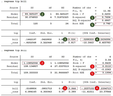what is root mse in stata