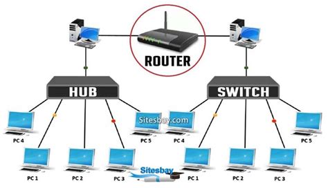 what is router computer network