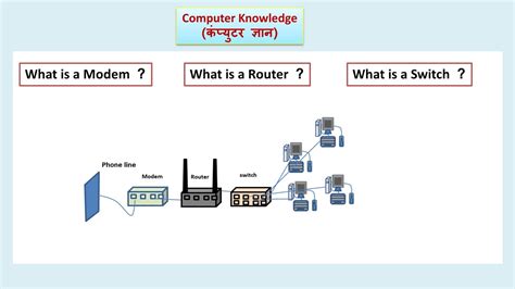 what is router in computer network in hindi