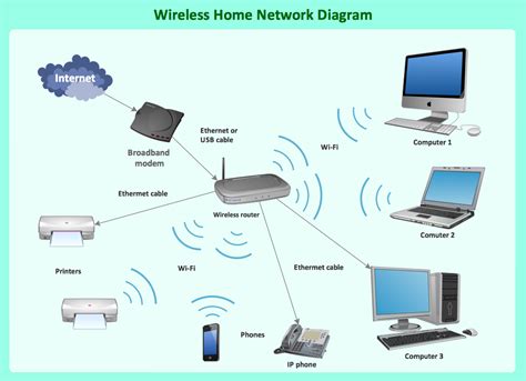 what is router in computer network with example