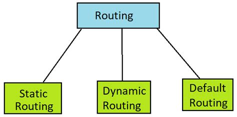 what is routing in computer network in hindi