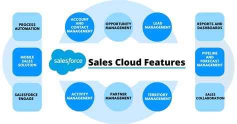 what is sales cloud process in salesforce
