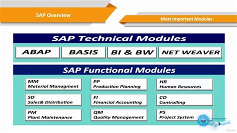 what is sap technical