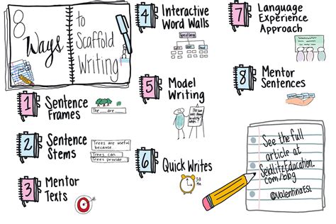what is scaffolding in teaching writing