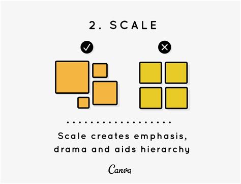 what is scale in design