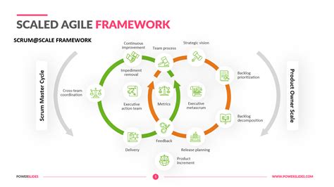 what is scaled agile framework