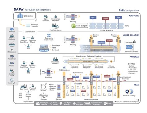 what is scaled agile framework (safe)