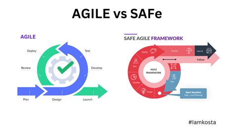 what is scaled agile framework vs scrum