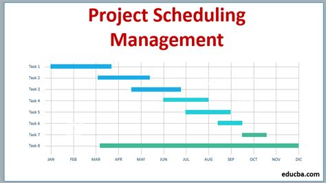 what is scheduling in project management