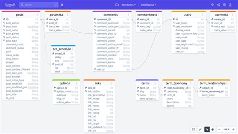 what is schema in wordpress