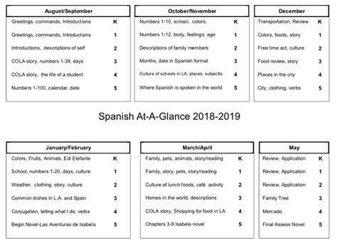 what is scope in spanish