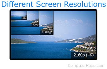 what is screen resolution in computer