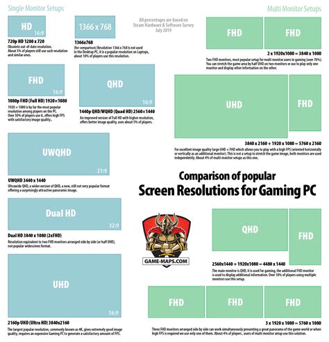 what is screen resolution in games