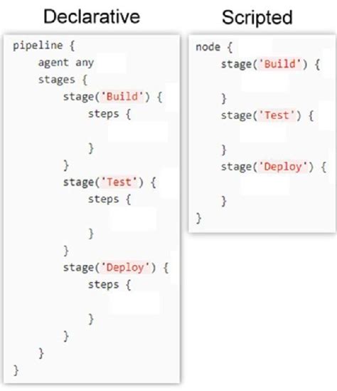what is scripted pipeline in jenkins