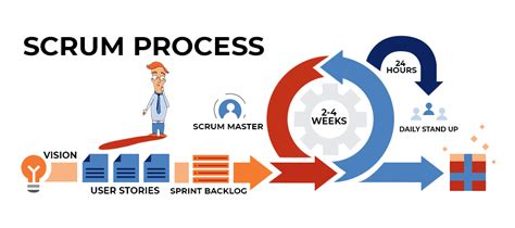 what is scrum in agile software development