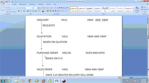 what is sd flow in sap abap