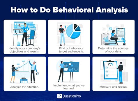 what is sd in behavior analysis