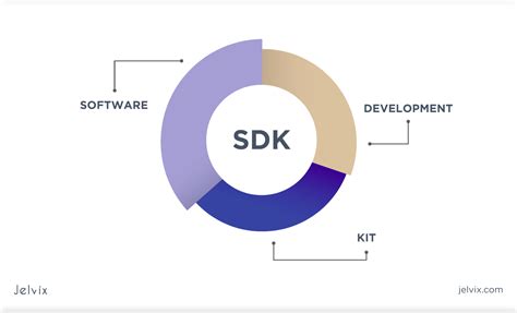 what is sdk and ndk