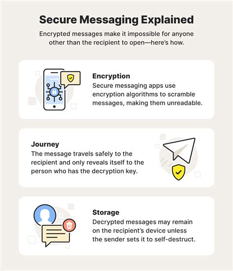 what is secure messaging