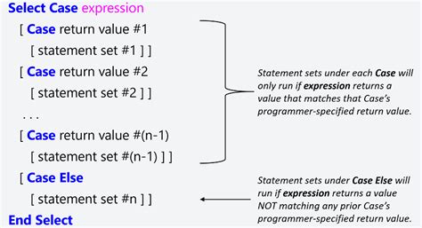 what is select case statement