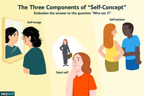 what is self concept in simple terms