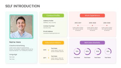 what is self presentation example
