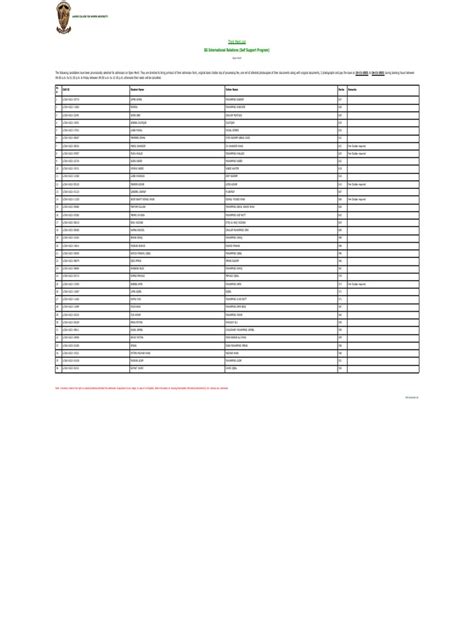 what is self support program in lcwu