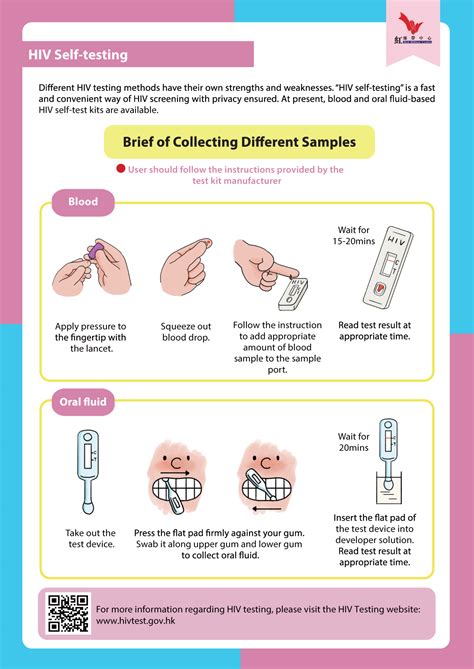 what is self testing