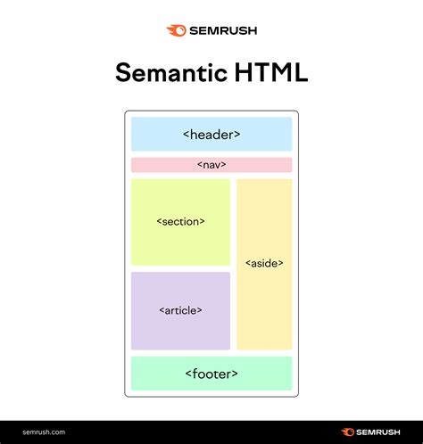 what is semantic html