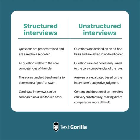 what is semi structured interview according to authors