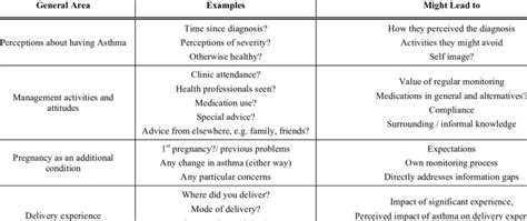what is semi structured interview schedule