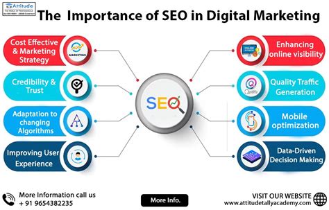 what is seo in digital marketing pdf