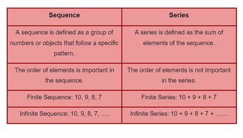 what is sequence and series