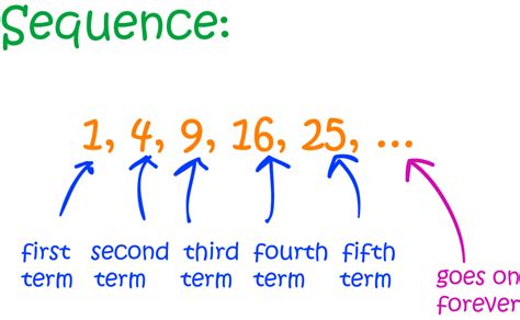what is sequence in math example