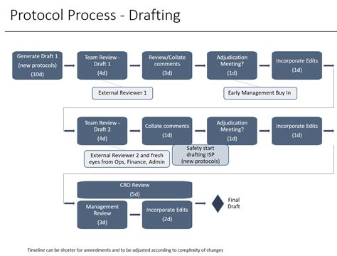 what is sequence process