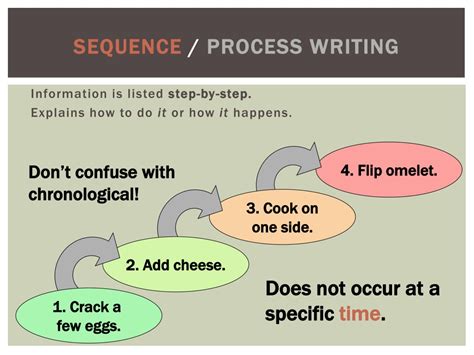 what is sequence process writing