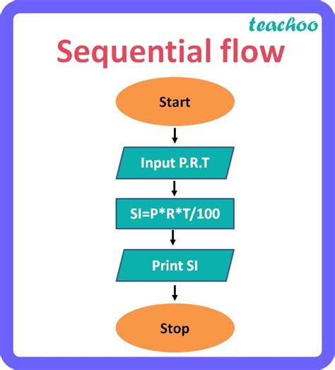 what is sequential flow in python