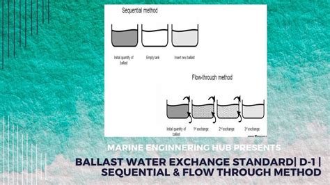 what is sequential method of ballast water exchange