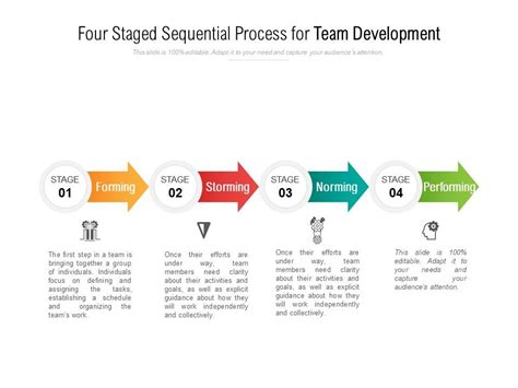 what is sequential methodology