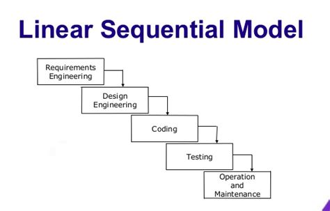 what is sequential model