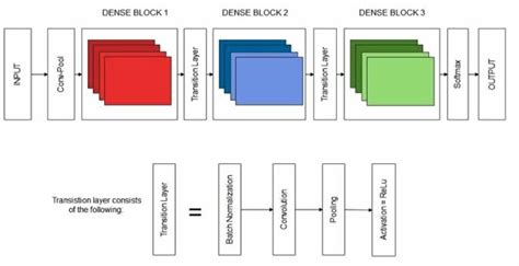what is sequential model in cnn