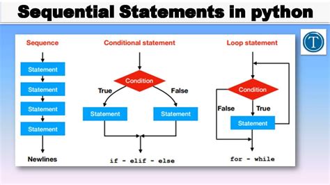 what is sequential statement in python