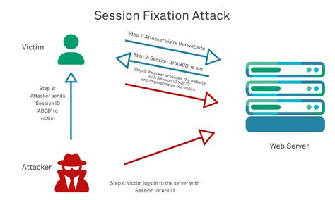 what is session hijacking attack