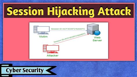 what is session hijacking attack in cyber security