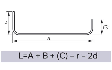what is shape code 21