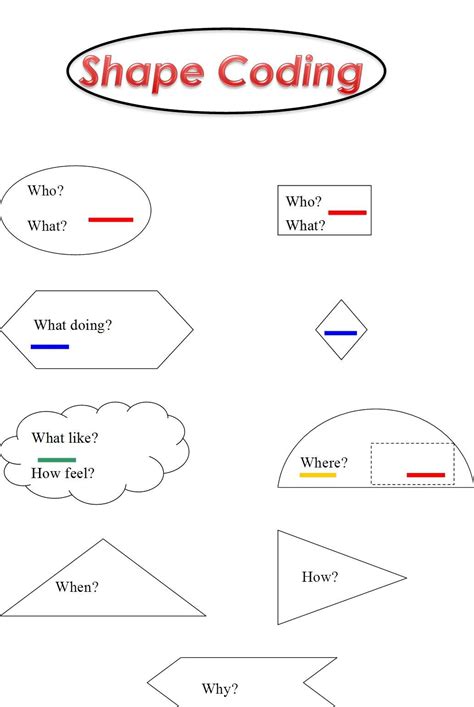 what is shape coding